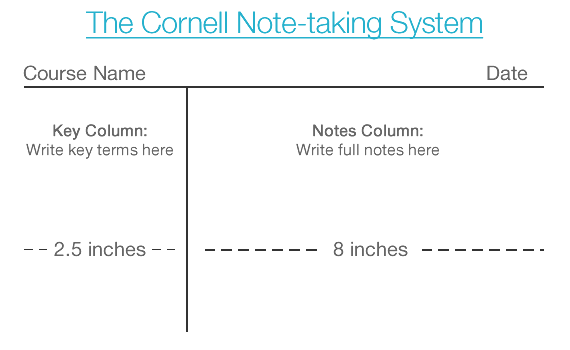 Cornell Note-taking System